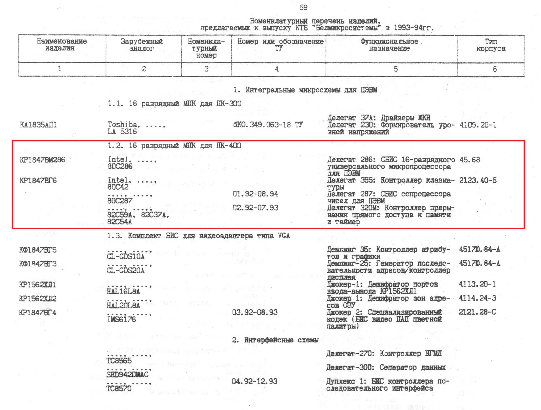 Номенклатурный перечень ИЭТ  НПО Интеграл 1993 стр 63