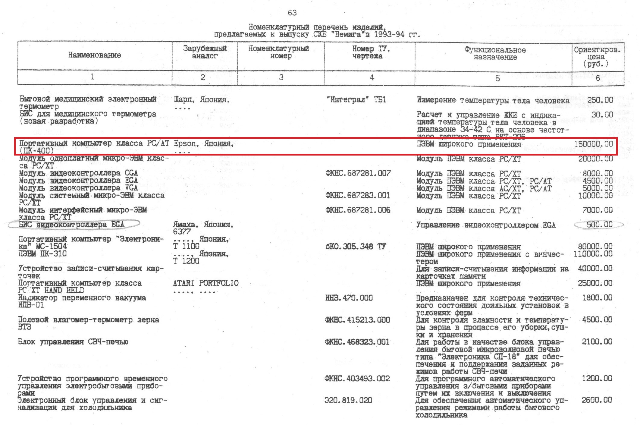 Номенклатурный перечень ИЭТ  НПО Интеграл 1993 стр 63