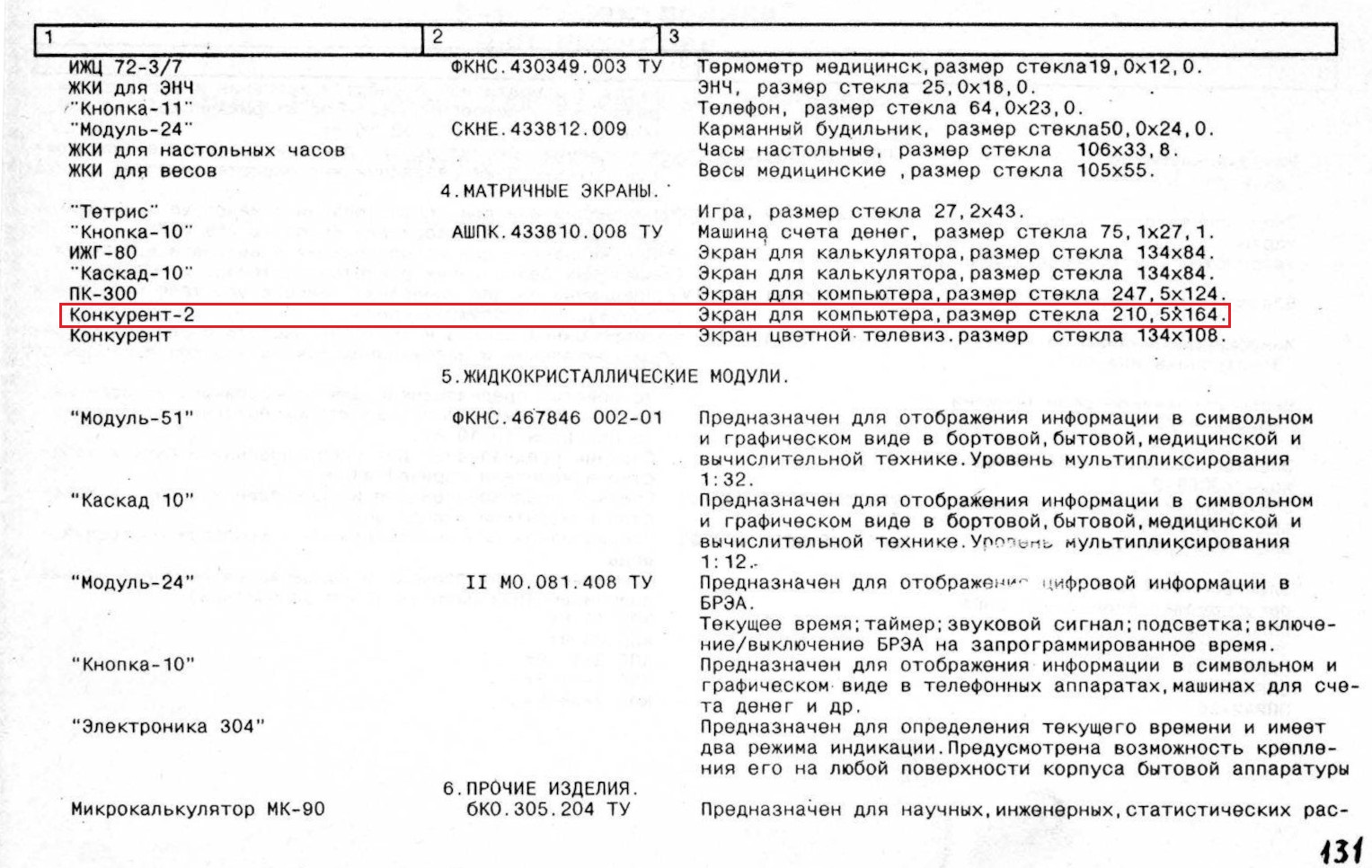 Номенклатурный перечень ИЭТ  НПО Интеграл 1997 стр 131